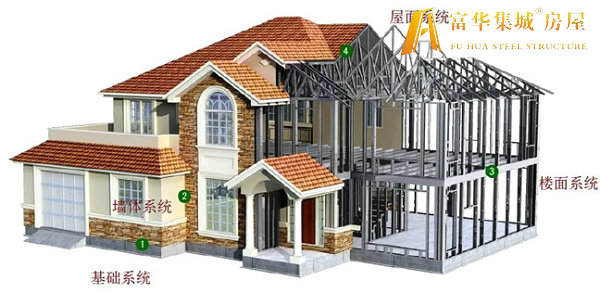 新疆轻钢房屋的建造过程和施工工序